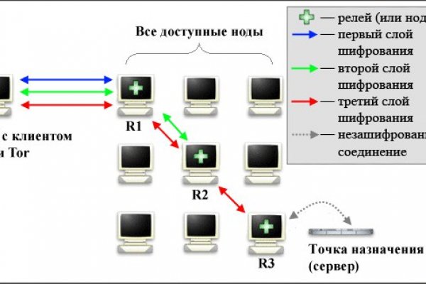 Кракен магазин оренбург